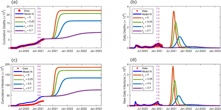 Figure 5: