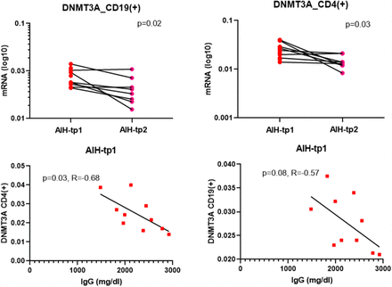 Figure 3: