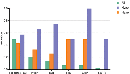 Figure 4: