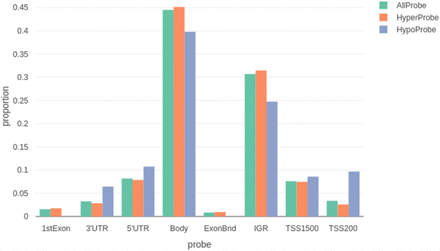 Figure 5: