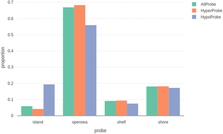 Figure 5: