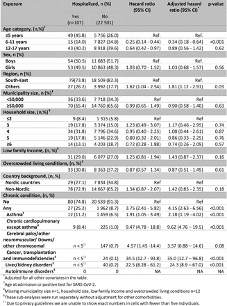 Table 2: