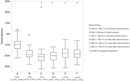 Figure 4: