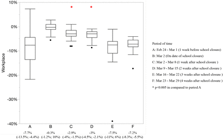 Figure 5: