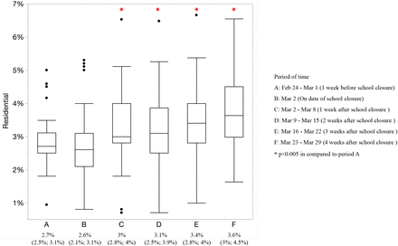 Figure 6: