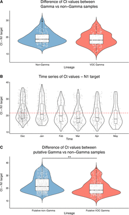 Figure 3: