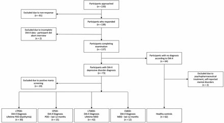 Figure 2: