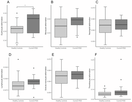 Figure 4: