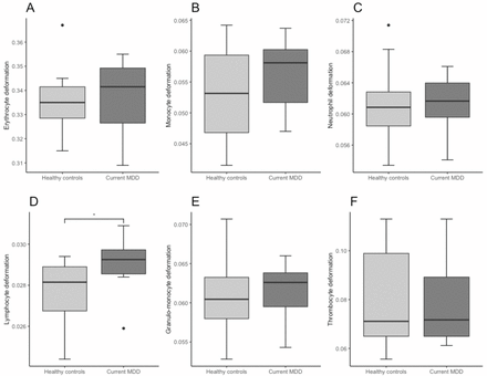 Figure 5: