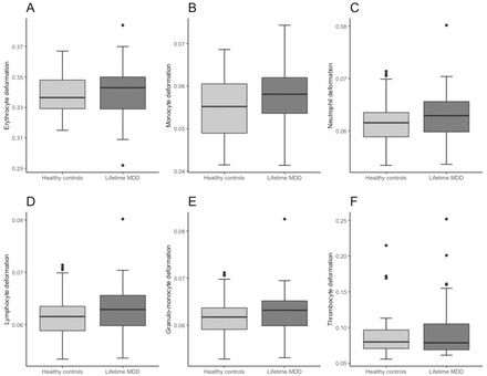 Figure 6: