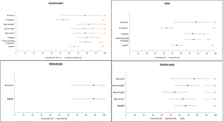 Figure 2: