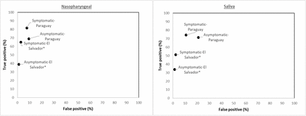 Figure 4: