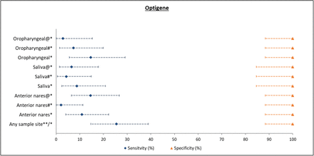 Figure 5: