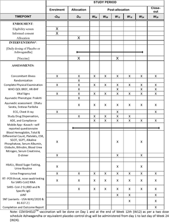 Table 3: