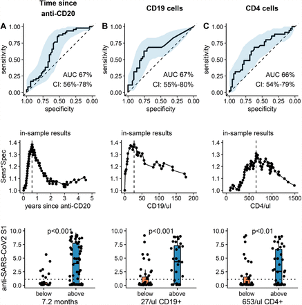 Figure 2: