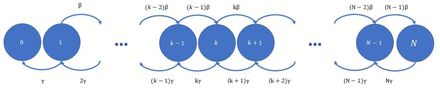 Figure 5: