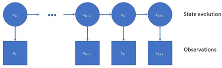 Figure 6: