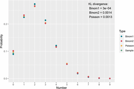 Figure 7: