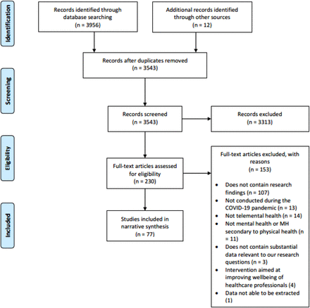 Figure 1: