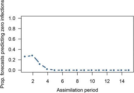 Figure S1: