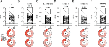 Supplementary Figure 4