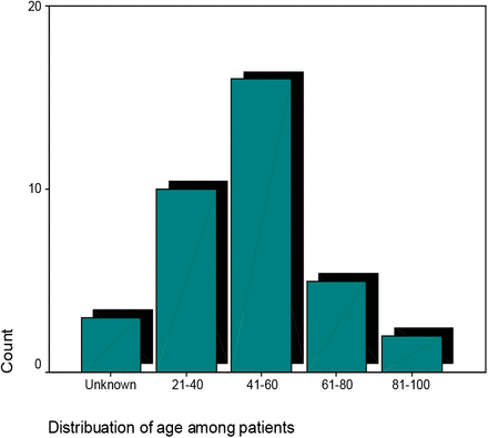 Figure 3-1: