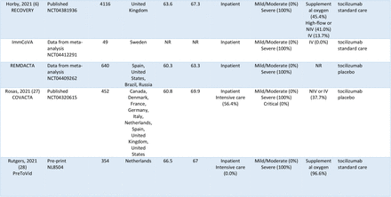 Table 1: