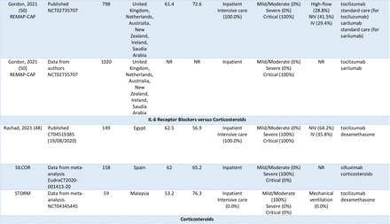 Table 1: