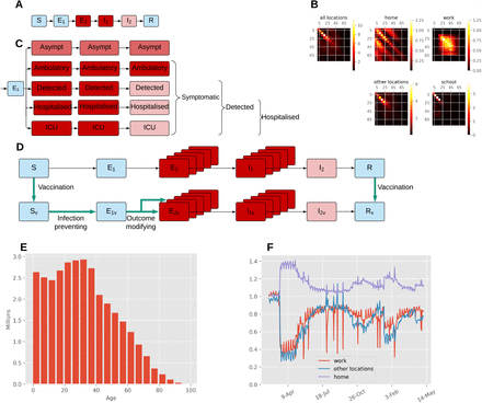 Figure 2: