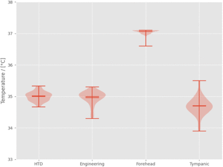 Figure 5: