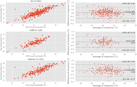 Figure 6: