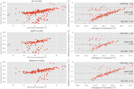 Figure 7: