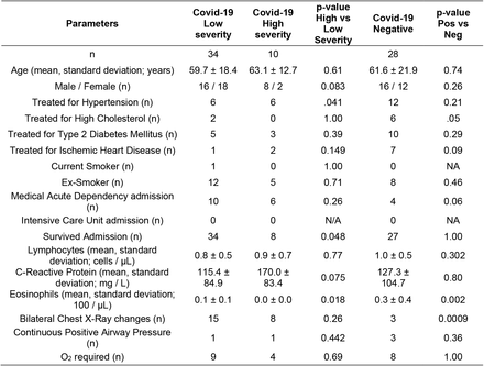 Table 1: