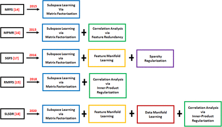 Figure 1: