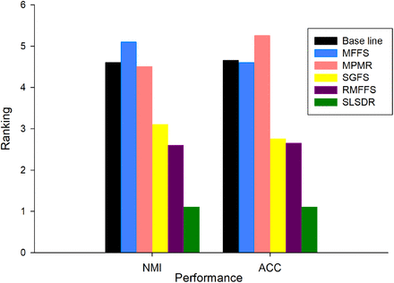 Figure 5: