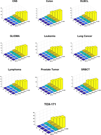 Figure 6: