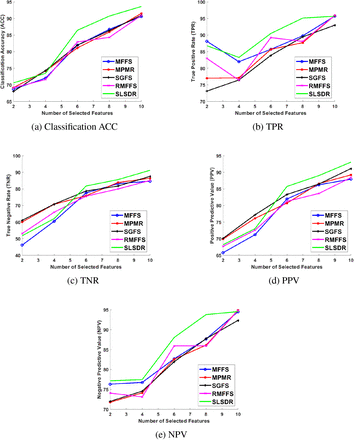 Figure 7: