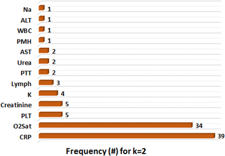 Figure 9: