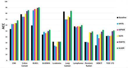 Figure 2: