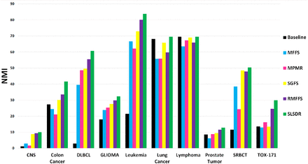 Figure 3: