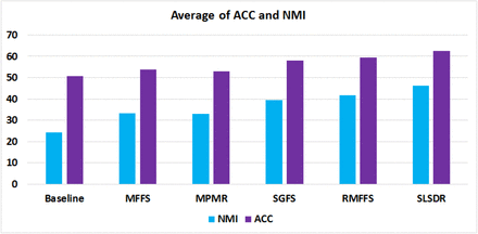 Figure 4: