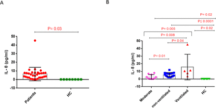 Figure 3: