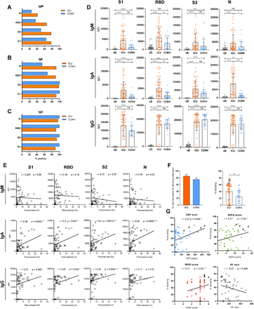 Fig. 2: