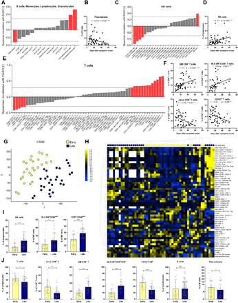 Fig. 4: