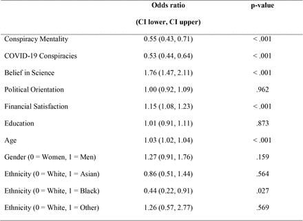 Table 5a.