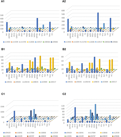 Figure. 4: