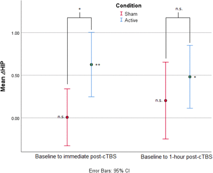 Figure 4: