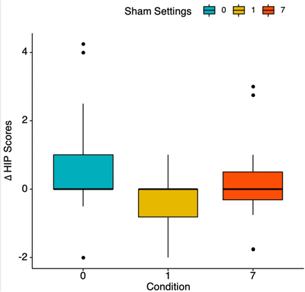 Figure 5: