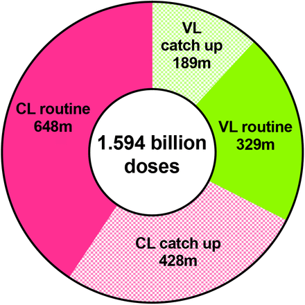 Figure 3: