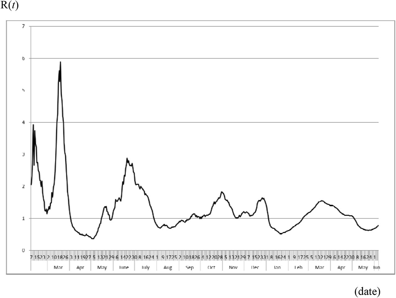 Estimating Vaccination Effects And Variant Strains On Covid 19 Outbreak Course In Japan As Of June 21 Medrxiv